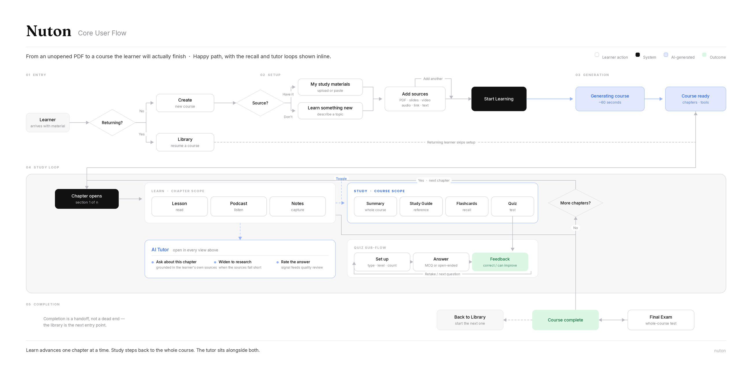 Nuton user flow